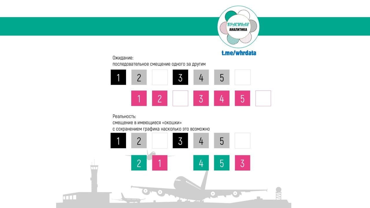 Аэропорт и принятие решений image preview