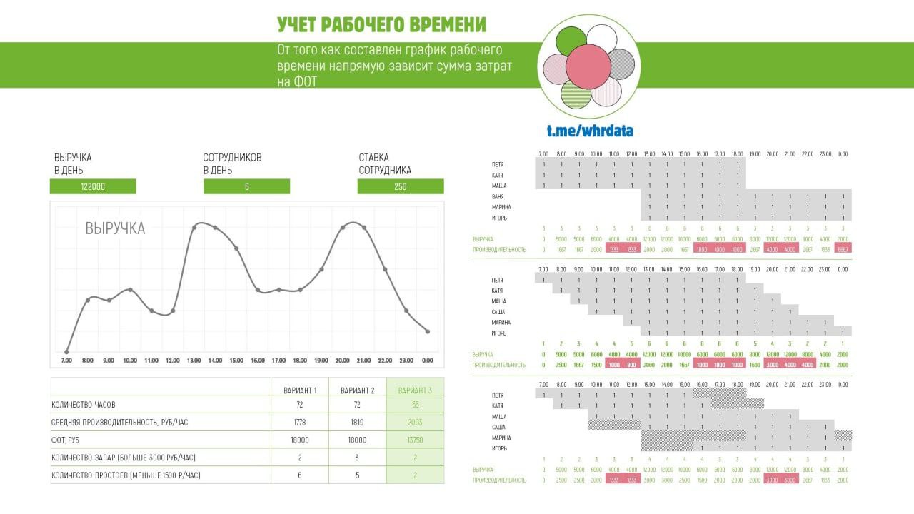 #Управление_рабочим_временем линейных сотрудников image preview