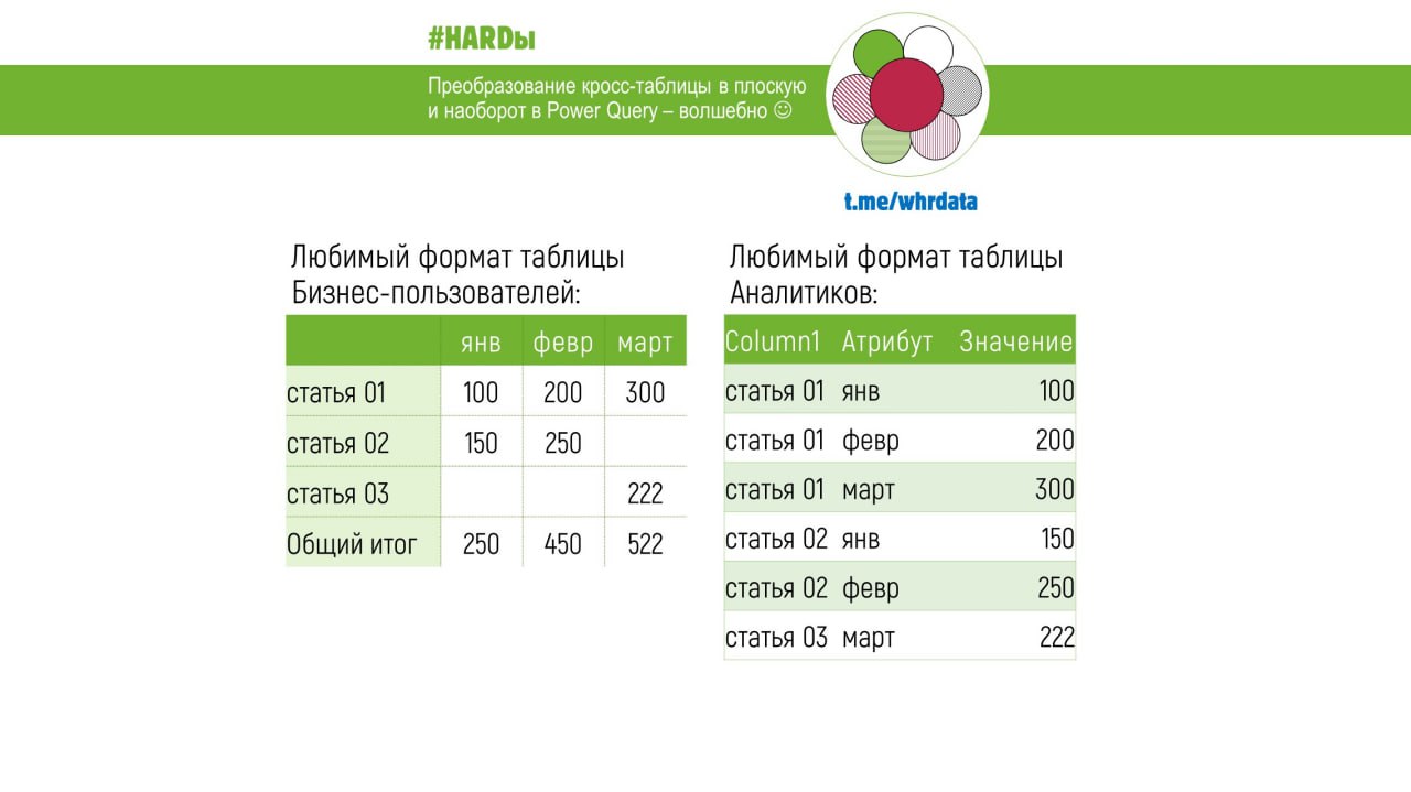 Power Query трансформация таблиц image preview