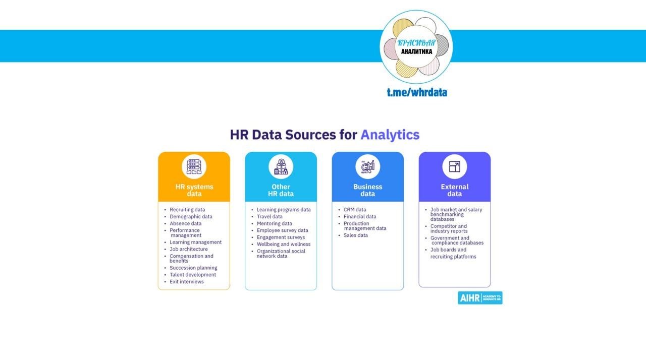 HR Data Sources for Analytics /
Источники HR данных для аналитики 
от AIHR image preview