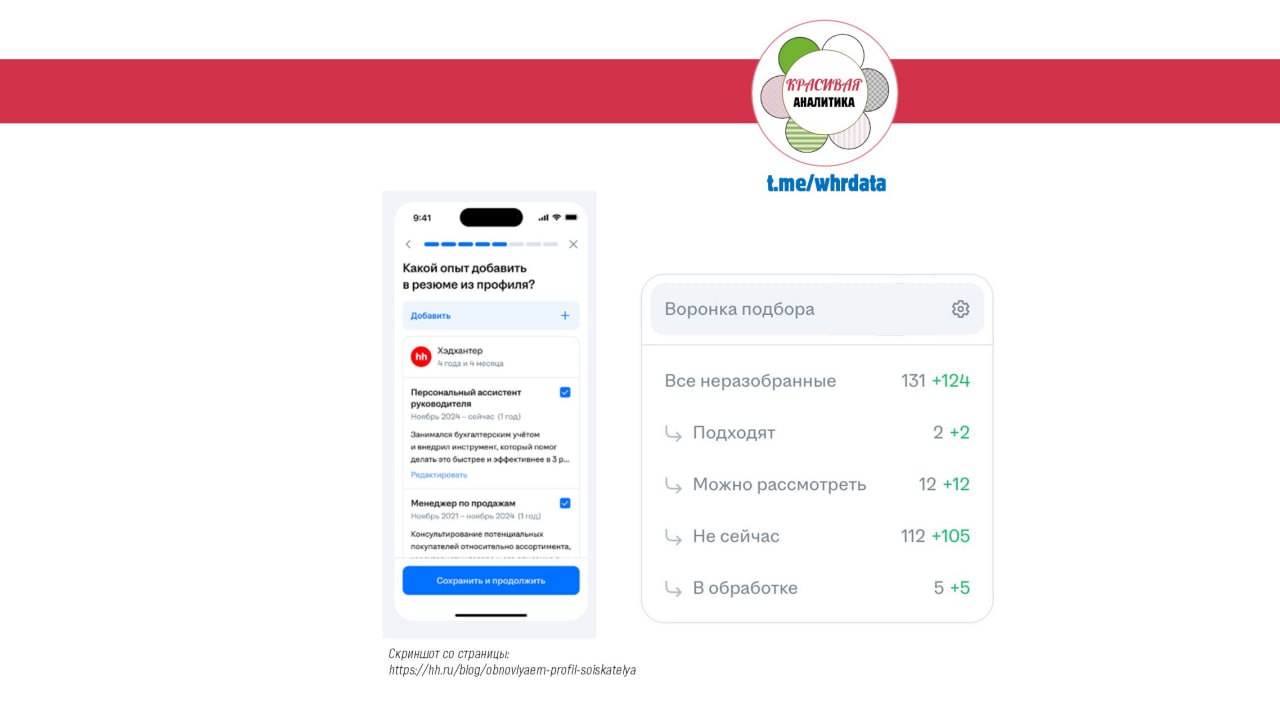 hh внесли обновления в профиль кандидата image preview