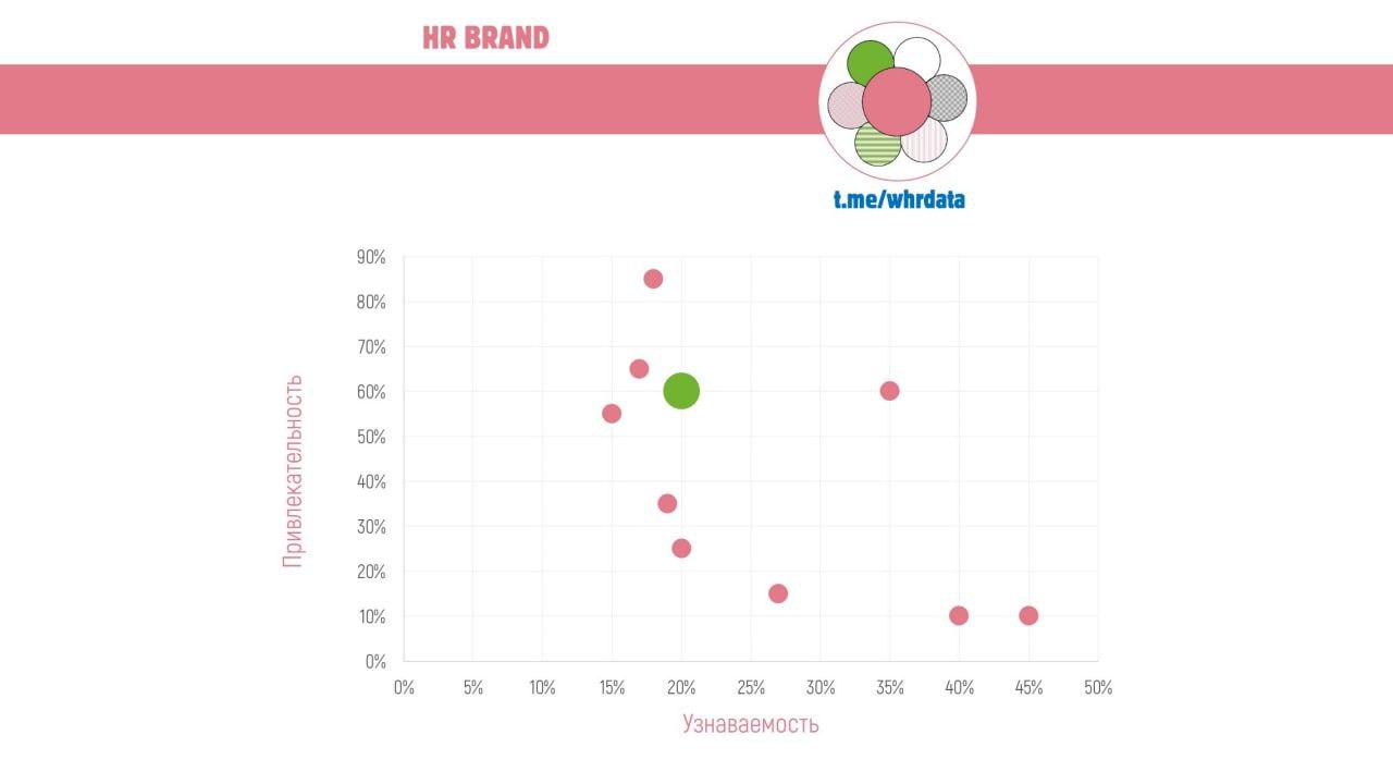 Брэнд компании, как работодателя image preview