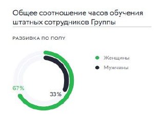 Фотография поста