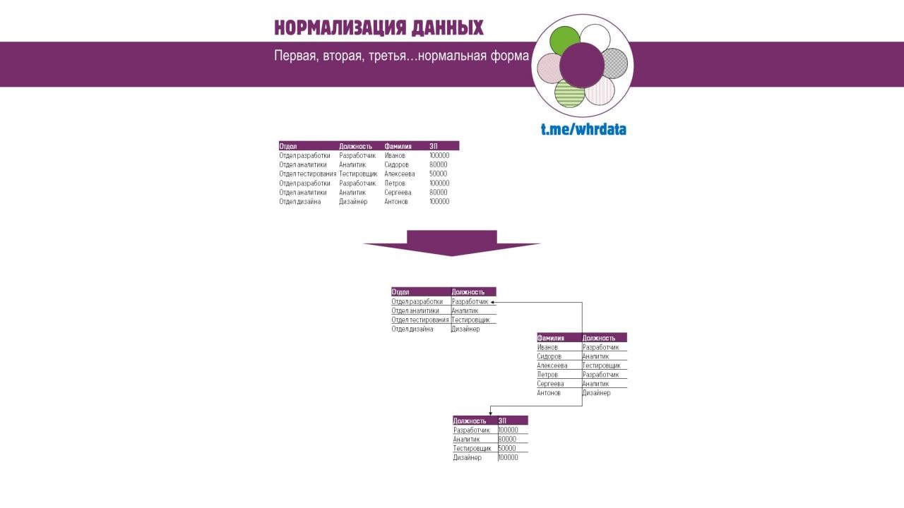 Фотография поста