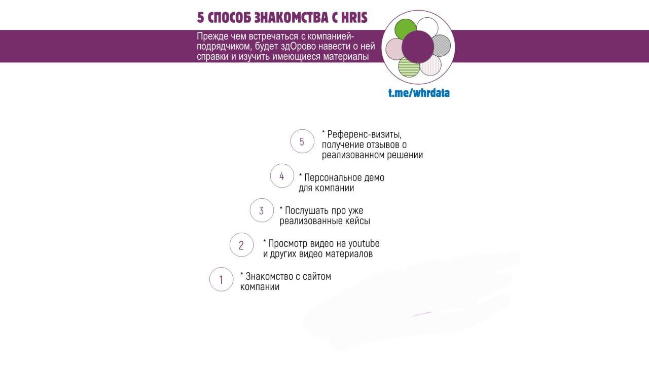 5 способов знакомства с HRIS решением image preview