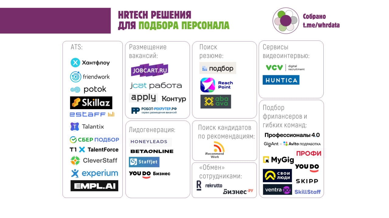 35+ HRTech решений для подбора image preview