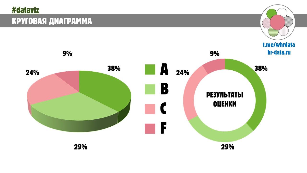 3D бублик vs 2D круговая диаграмма #dataviz image preview