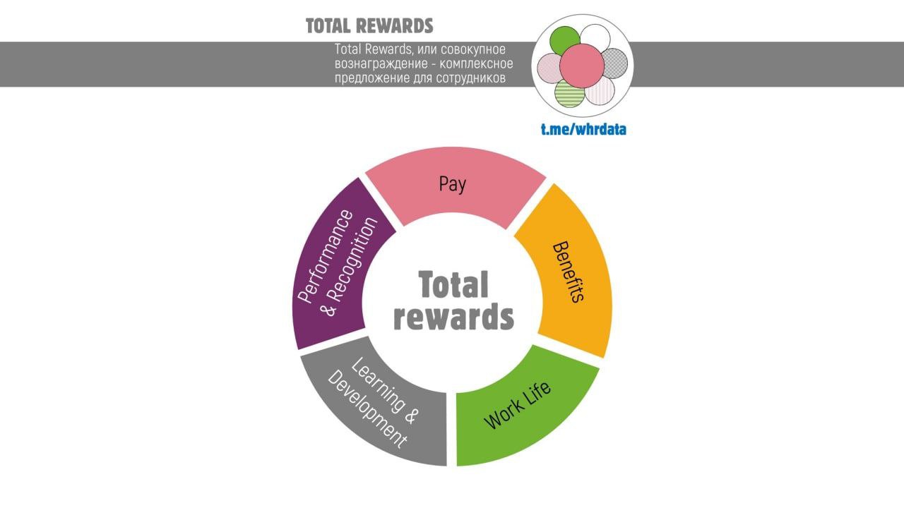 Фотография поста