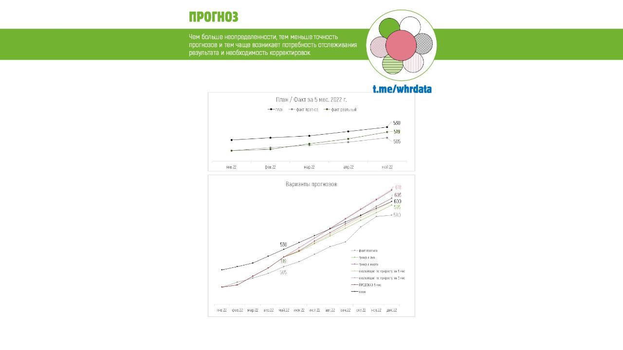 Прогноз текучести и найма в HR image preview