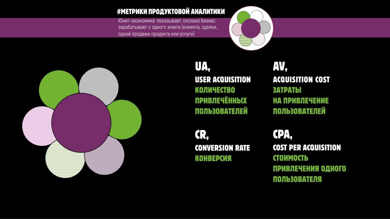 Продуктовая аналитика image preview