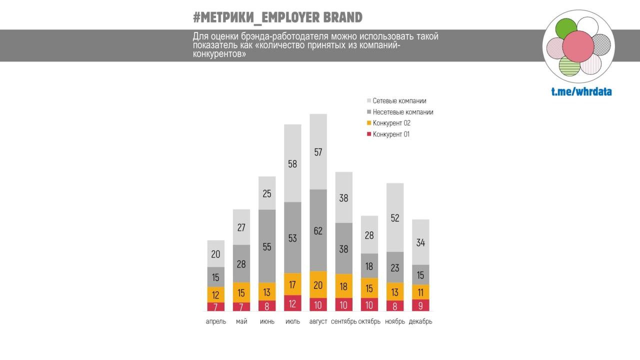 Анализ рынка кандидатов image preview