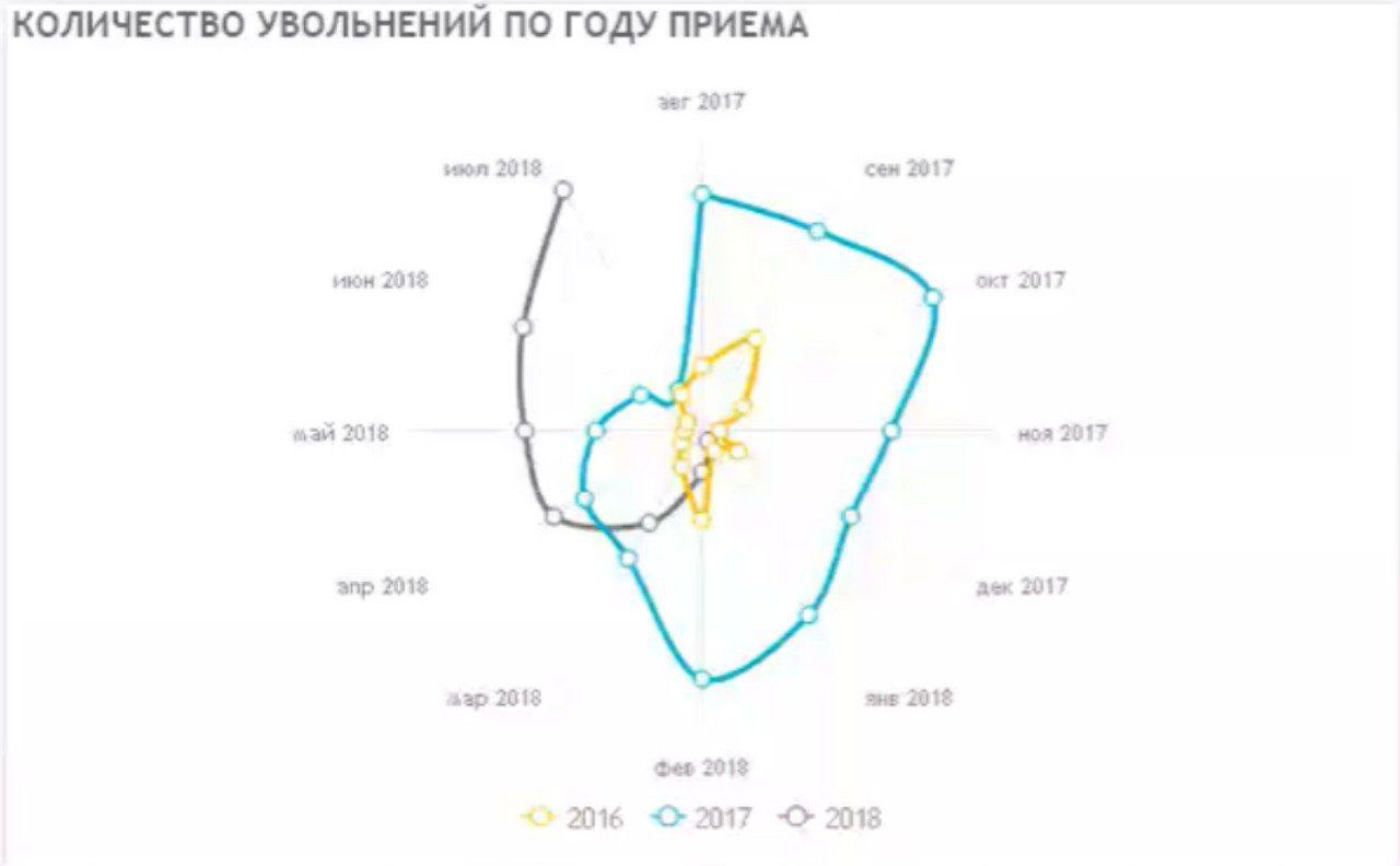 Фотография поста