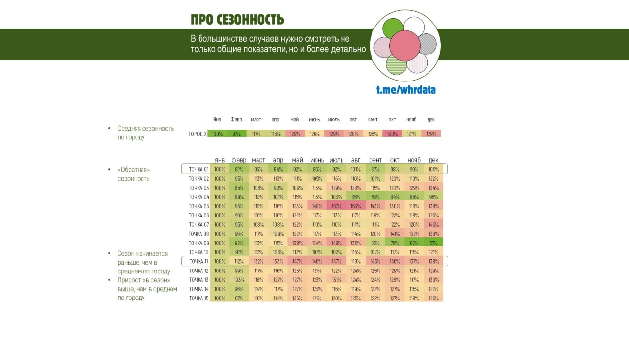 Фотография поста