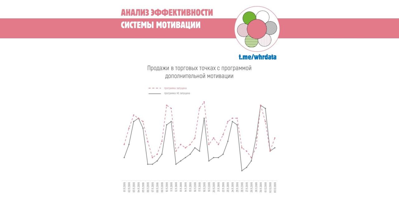 Марио‑2: оценка эффективности доп‑мотивации image preview