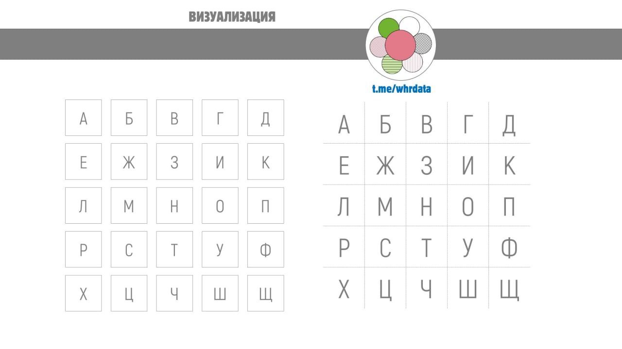 Таблица vs Квадратики image preview