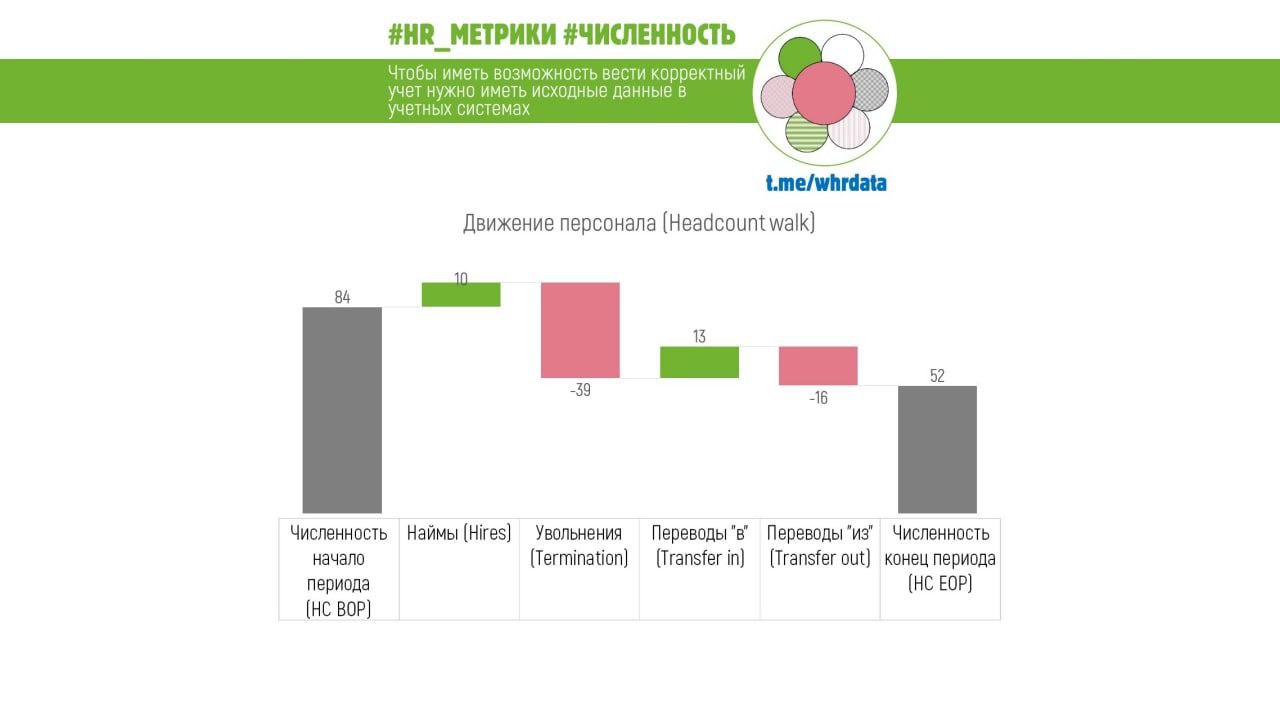 Движение персонала image preview