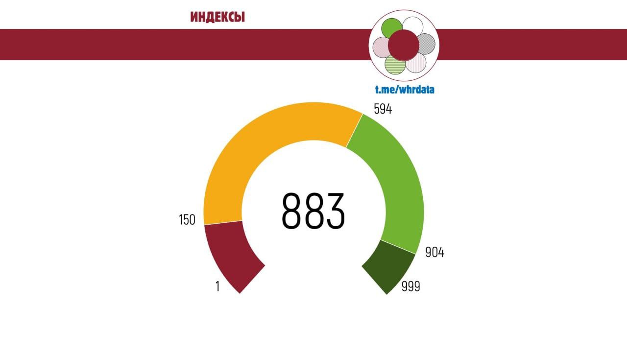 Фотография поста