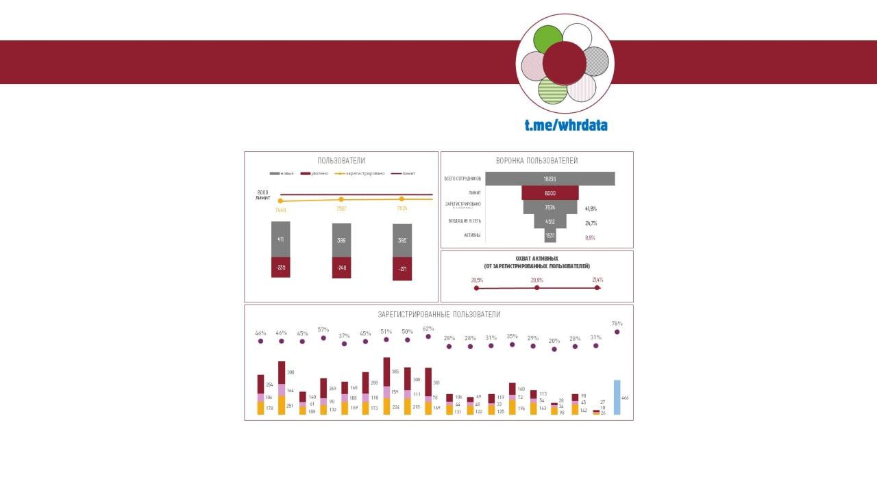 Эффективность корпоративного портала image preview