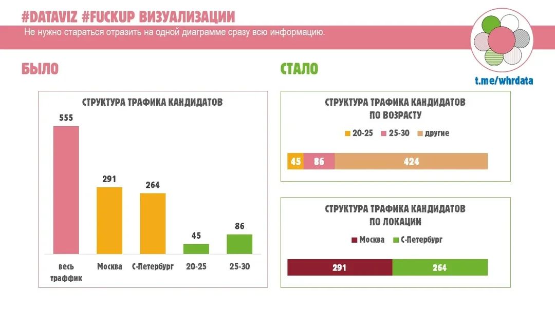 Фотография поста