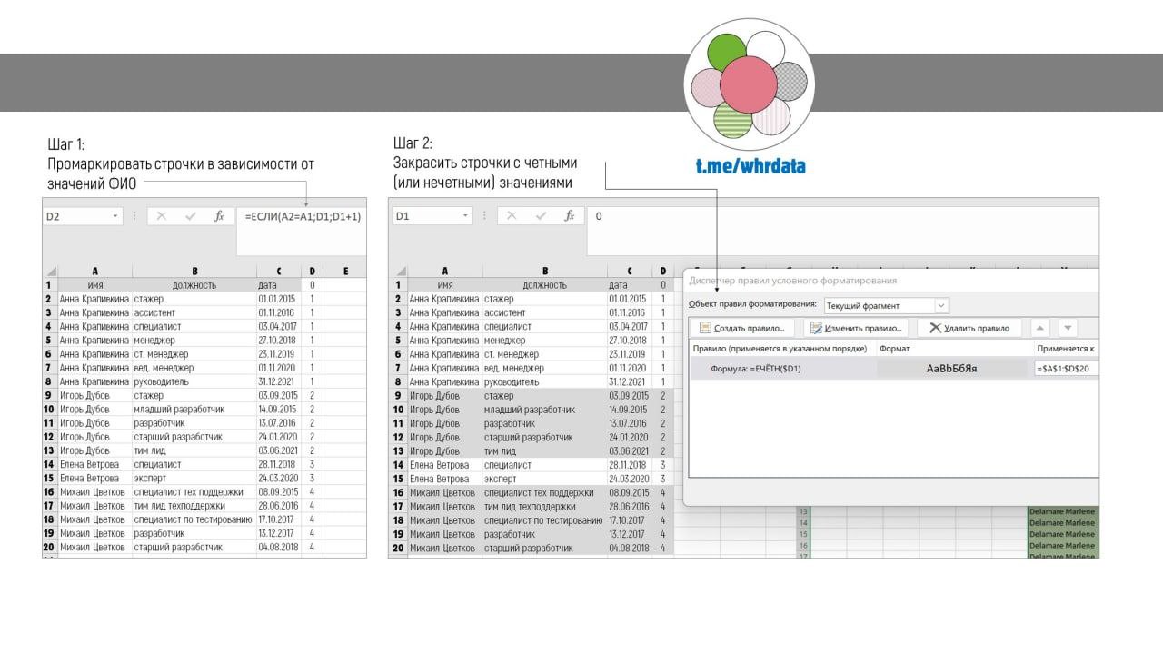 Фотография поста