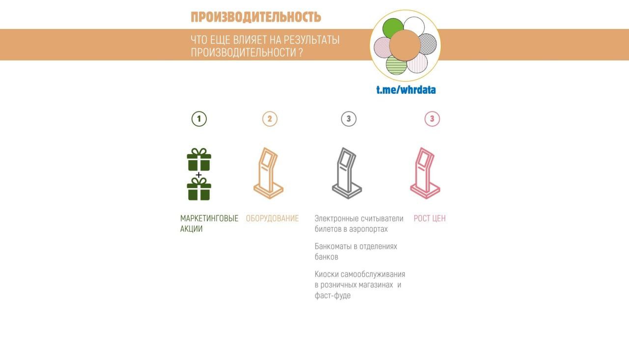 Фотография поста