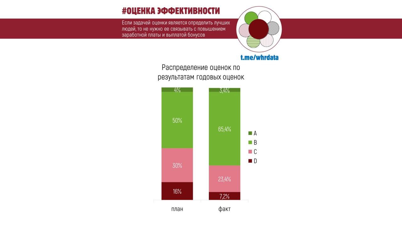 Оценка эффективности image preview