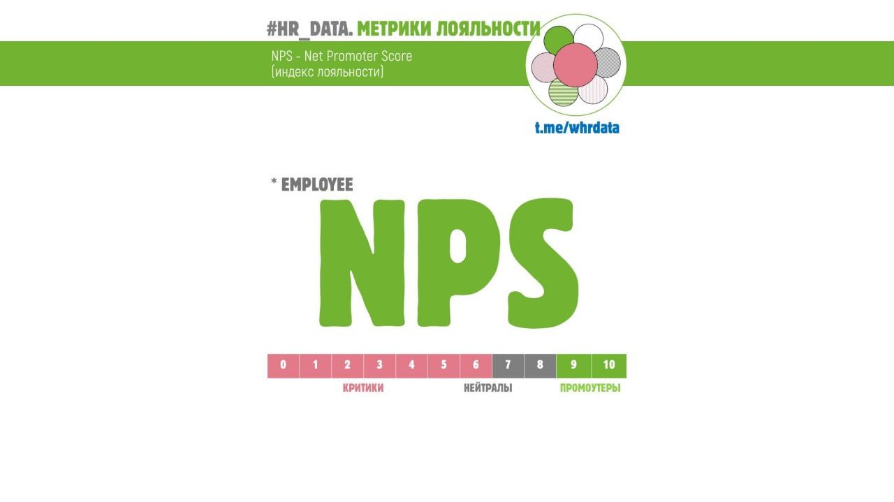 Пульс-опросы и eNPS image preview