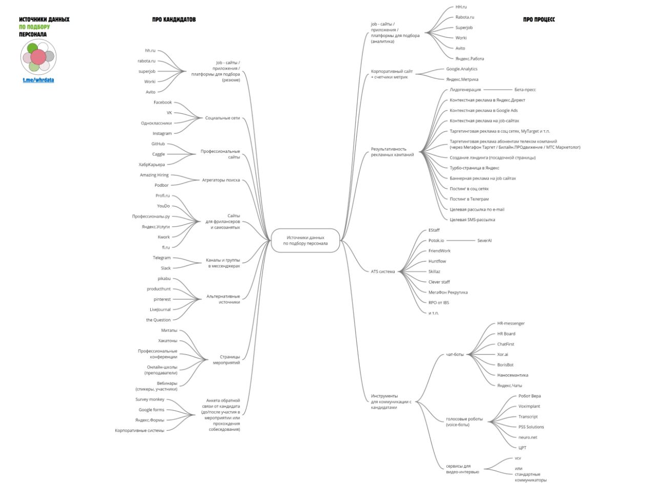 #hr_данные #подбор_персонала image preview