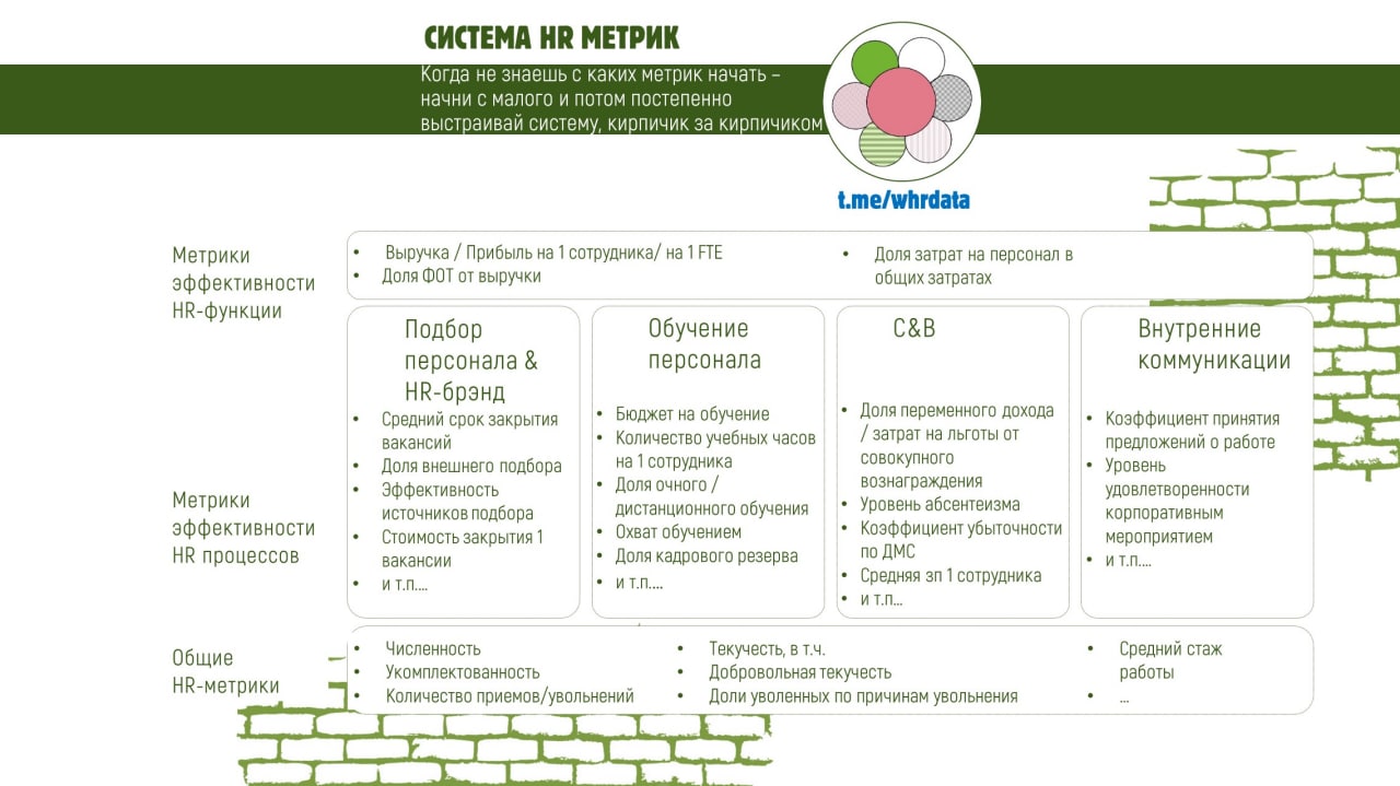 Система HR‑метрик: уровни и рекомендации image preview