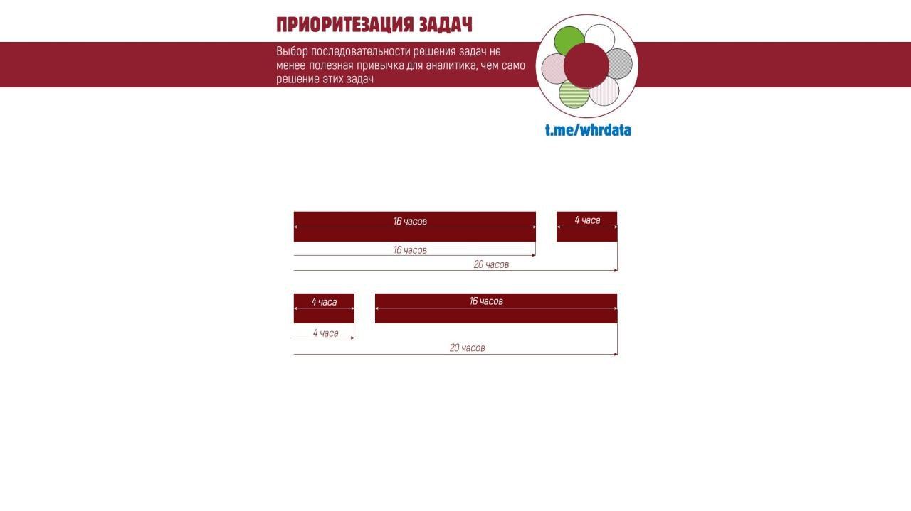 Приоритезация задач image preview