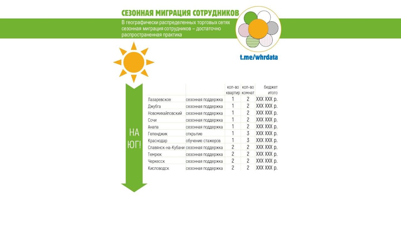 Сезонная миграция image preview