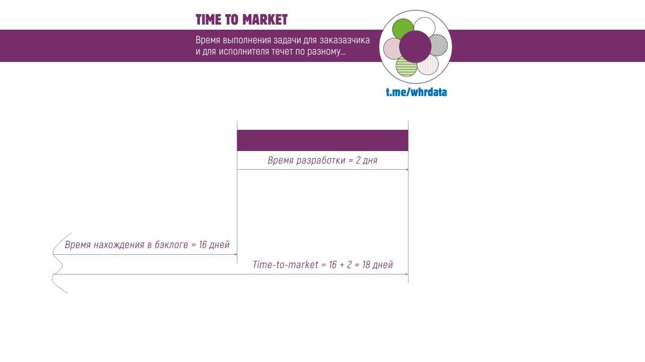 Еще немного про сроки. image preview