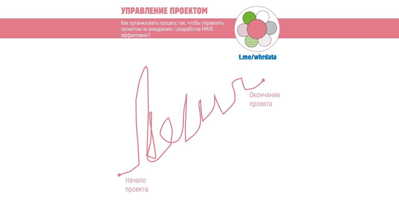 Фотография поста