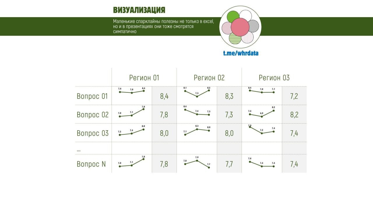 Обратная связь и спарклайны image preview