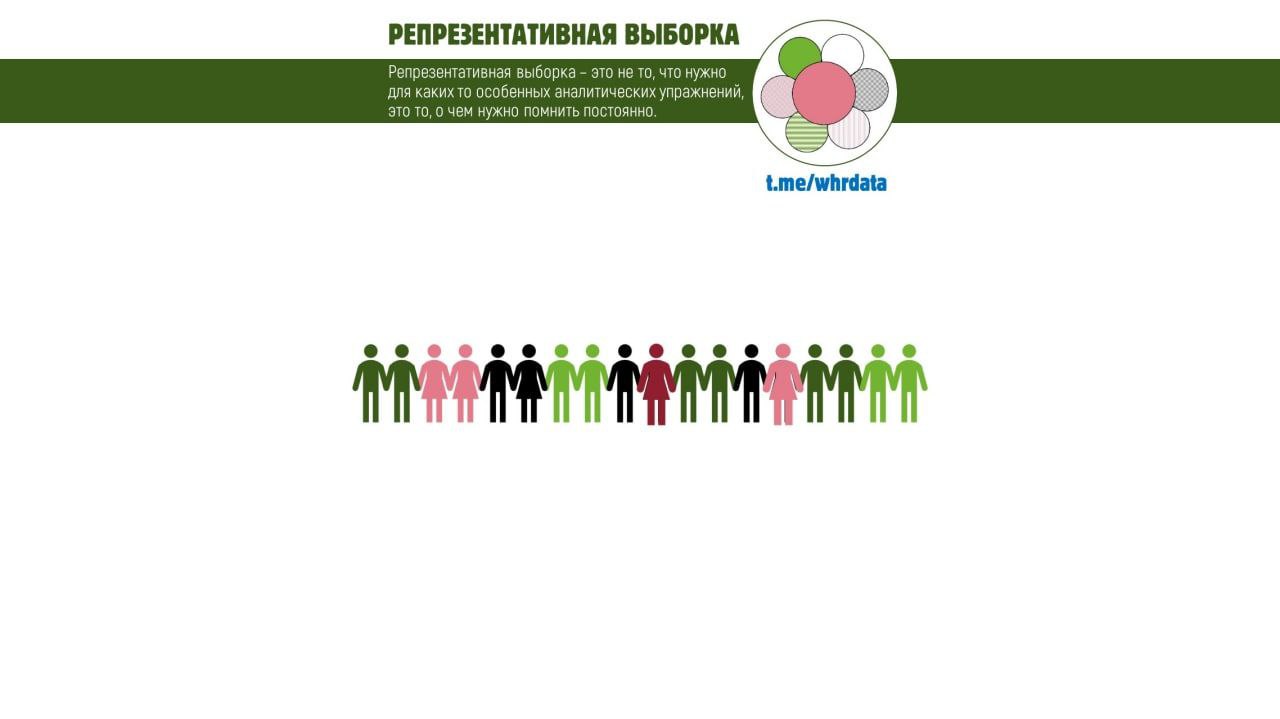 выборка должна быть репрезентативной в HR image preview