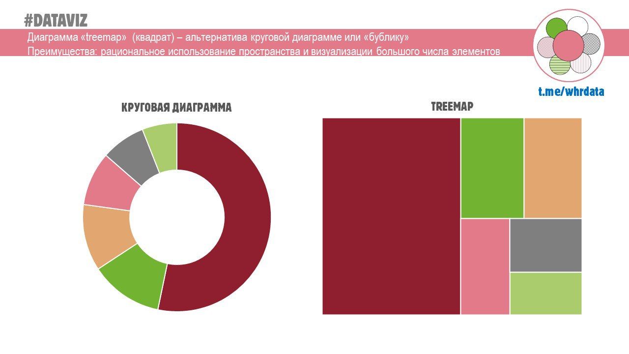 Круг или квадрат в HR‑дашборде #dataviz image preview
