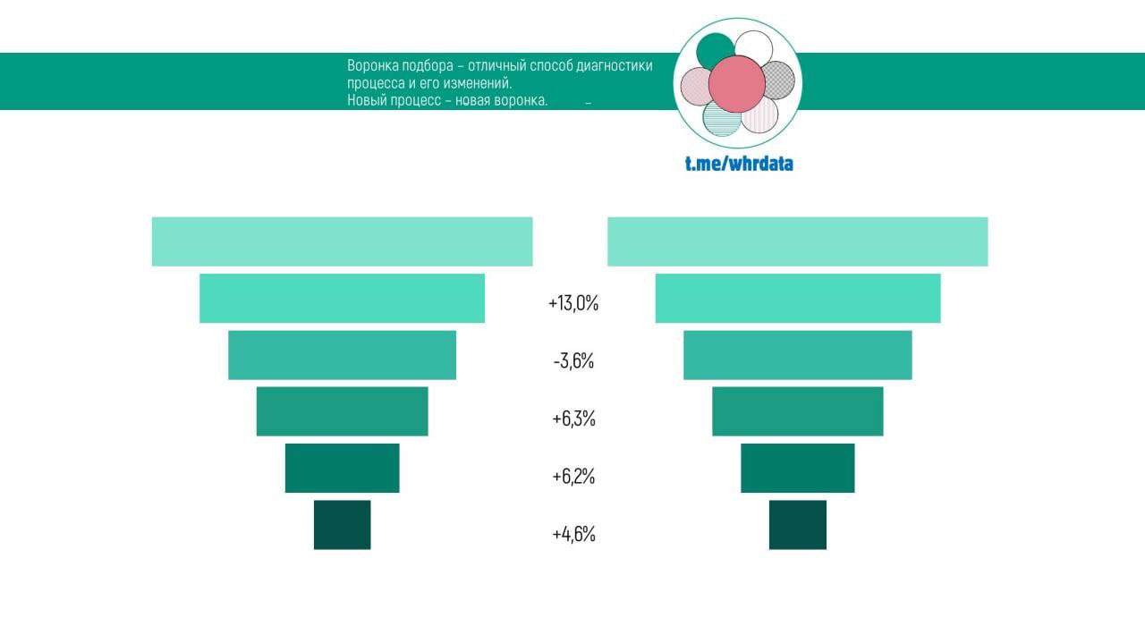 Фотография поста