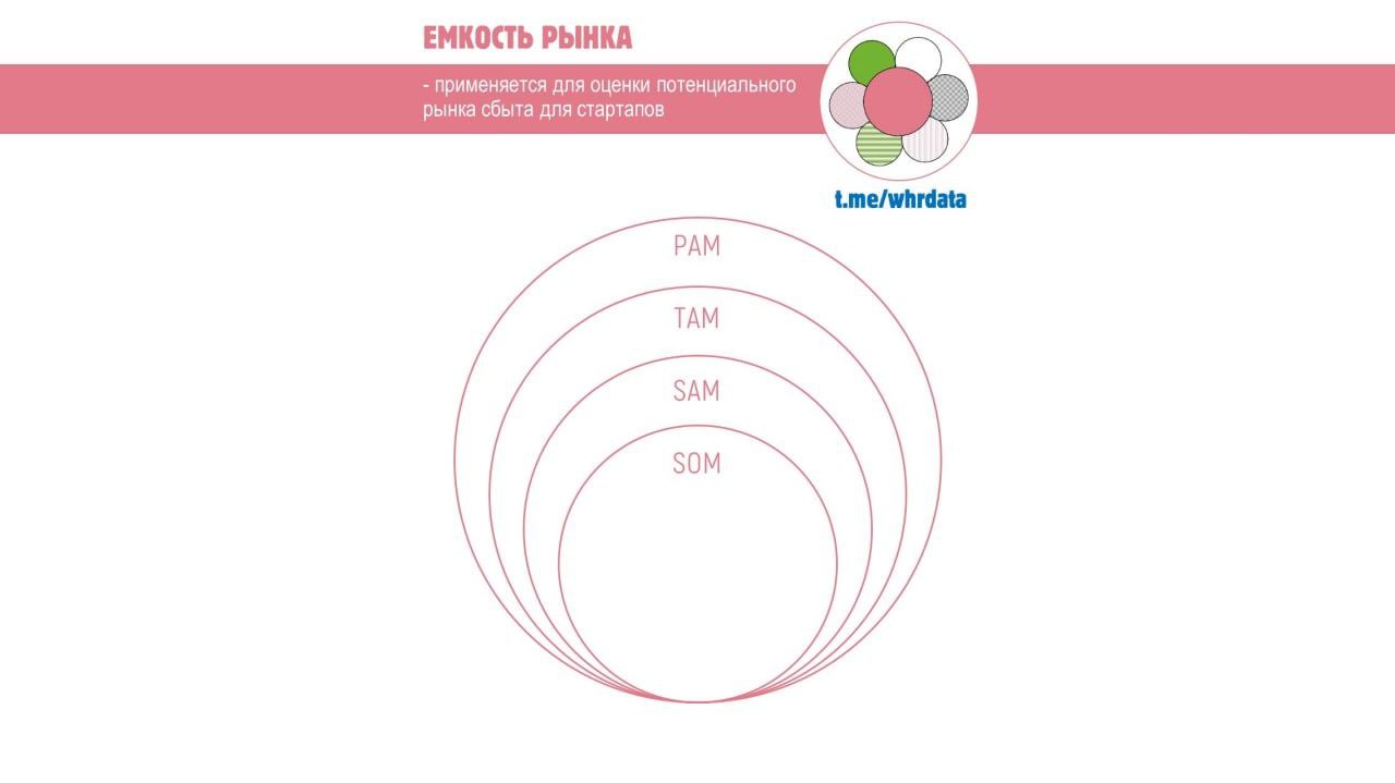 PAM TAM SAM SOM в HRTech image preview