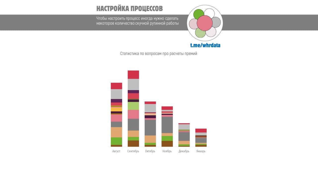 Аналитика своей собственной работы image preview