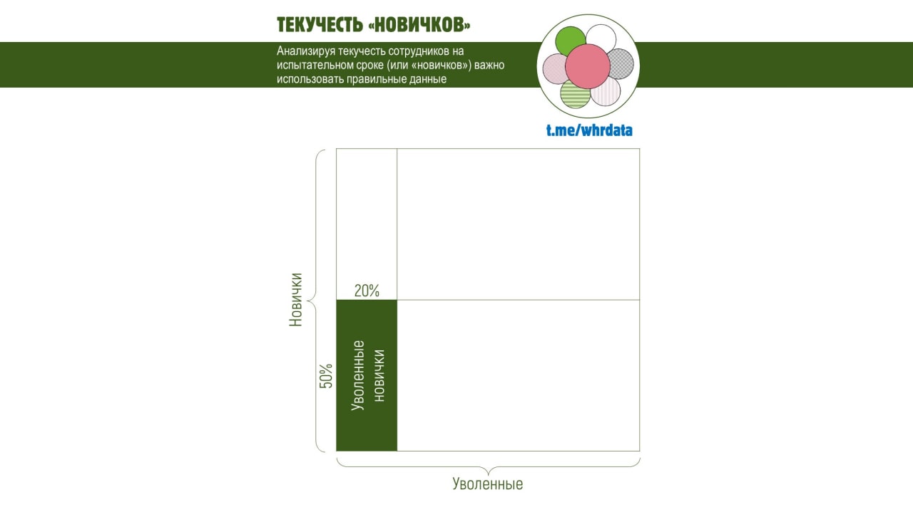 Фотография поста