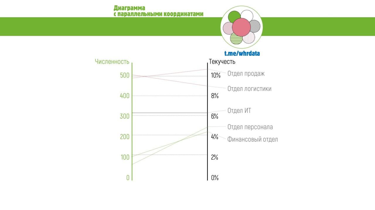 Фотография поста