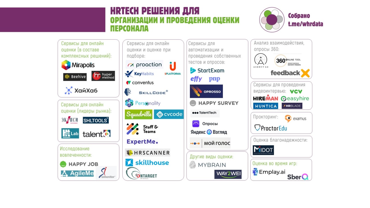 47 HRTech решений для оценки персонала и... image preview