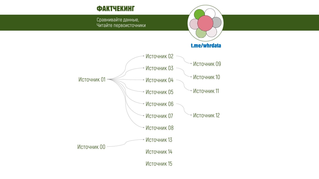 Журналистика и фактчекинг image preview