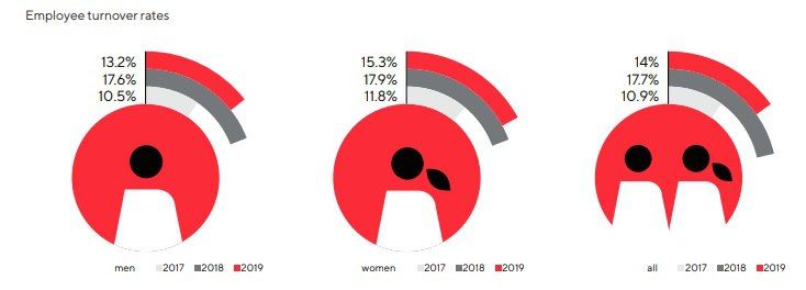 #hr_данные #hr_метрики #fuckup image preview