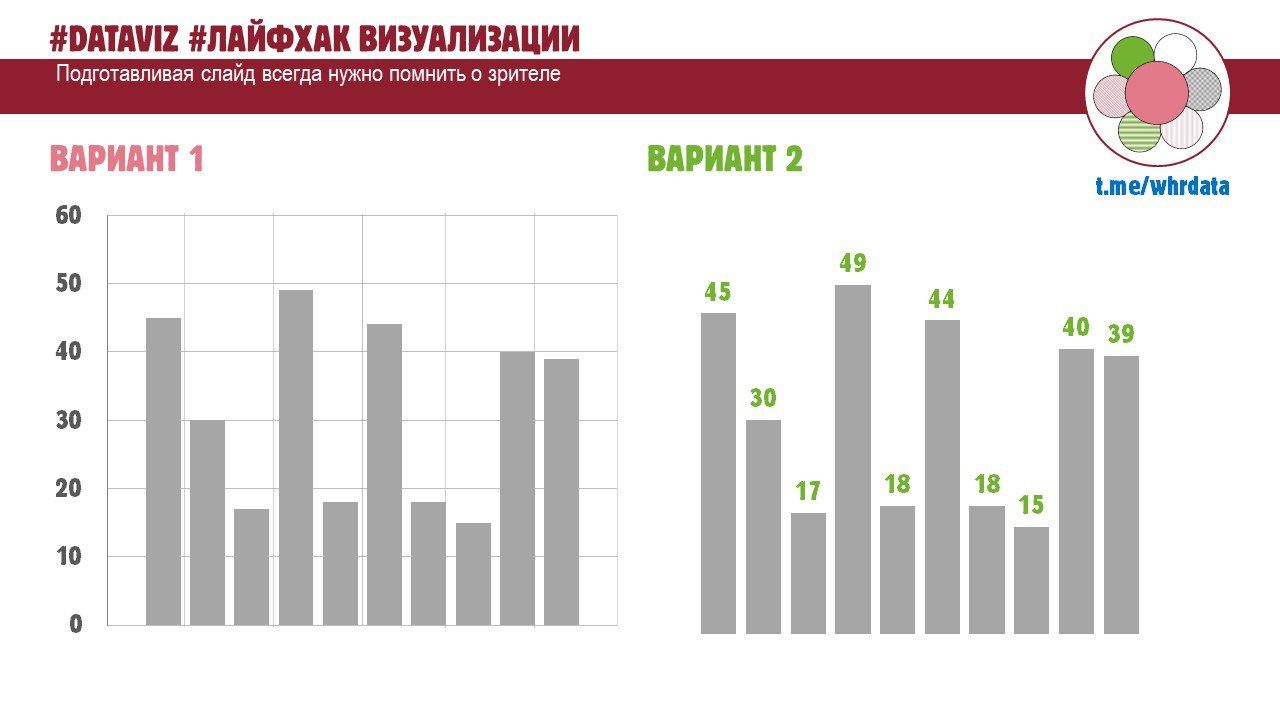 #dataviz #лучшие_практики Возлюби зрителя своего image preview