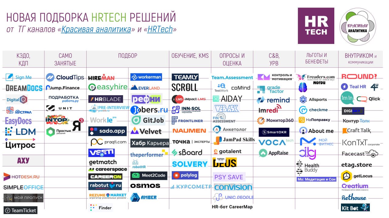 250+ HRTech и WorkTech решений image preview