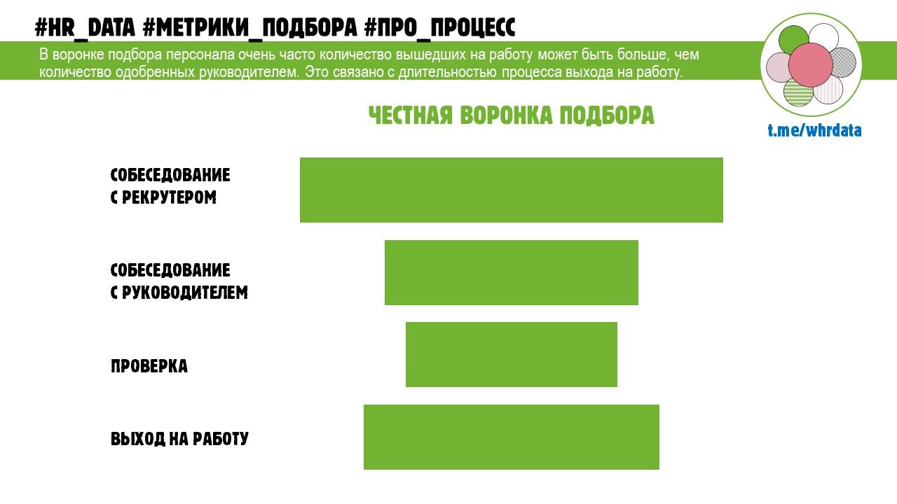 Честная воронка подбора image preview