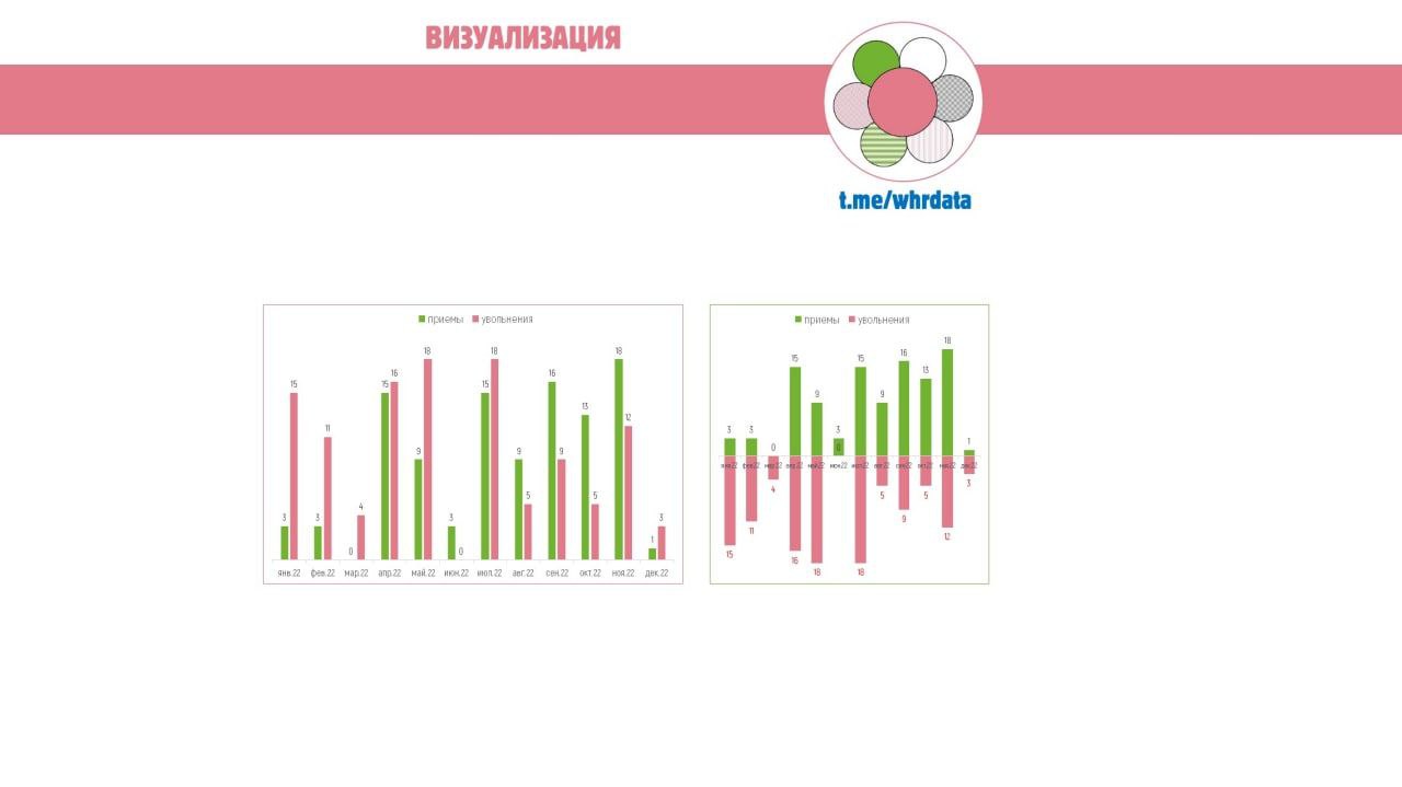 Визуализация на примере приемов/увольнений image preview