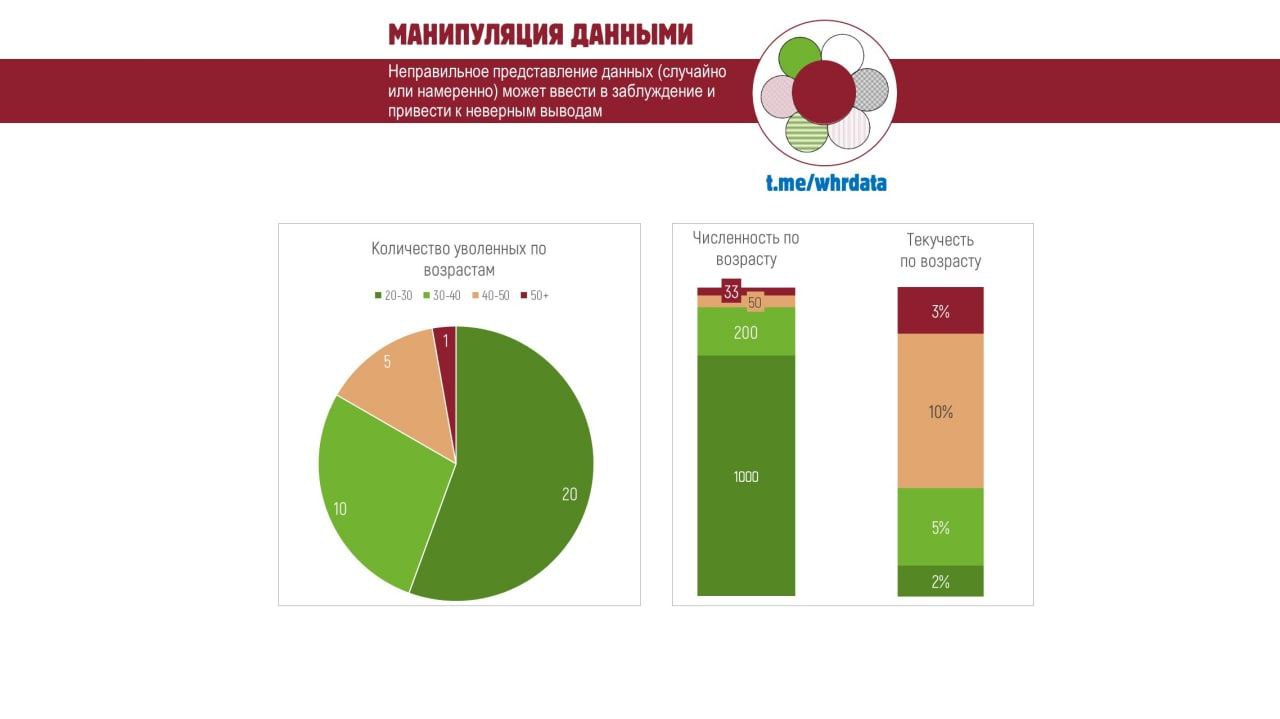 Манипуляция данными – неправильная визуализация image preview