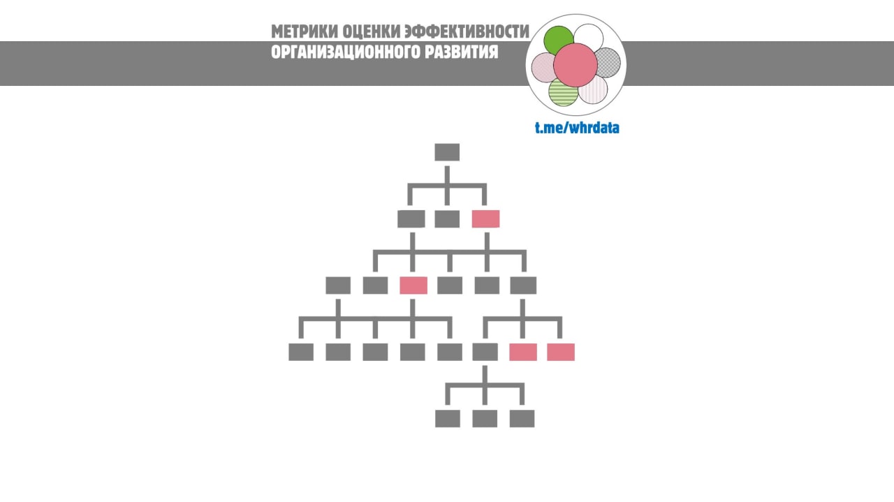 Метрики эффективности организационного развития image preview
